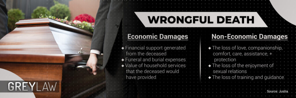 damages in a wrongful death case